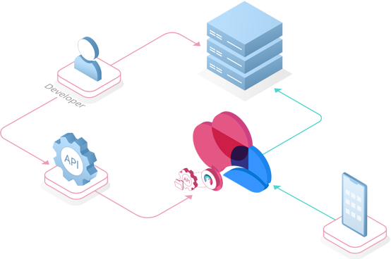 Предотвращение внедрения ботов