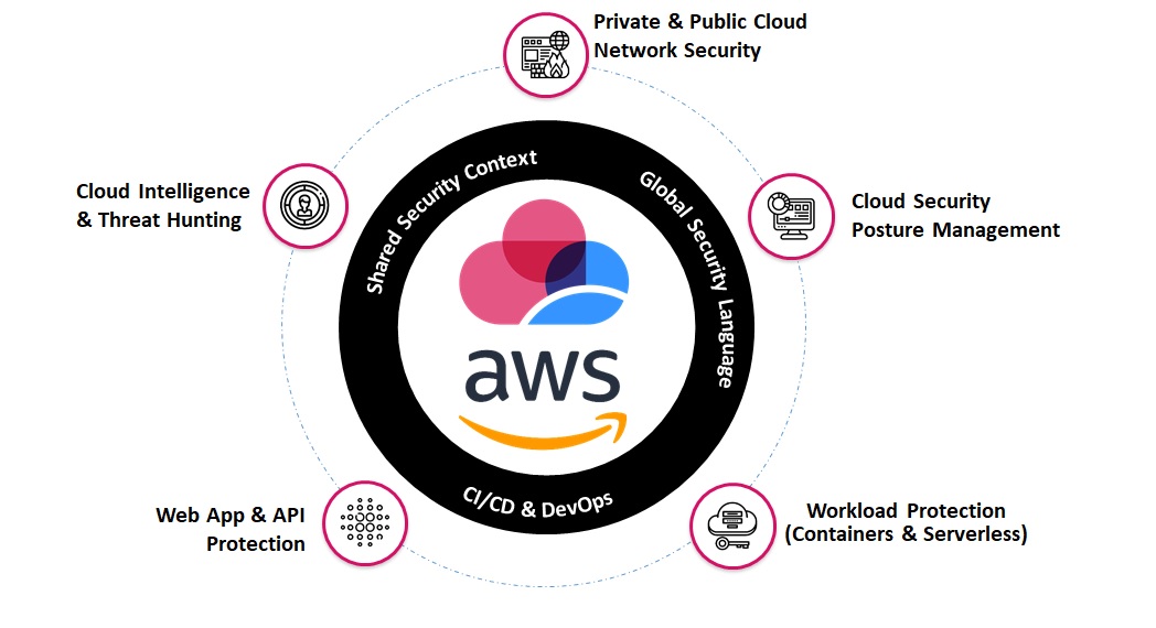 AWS-Diagram