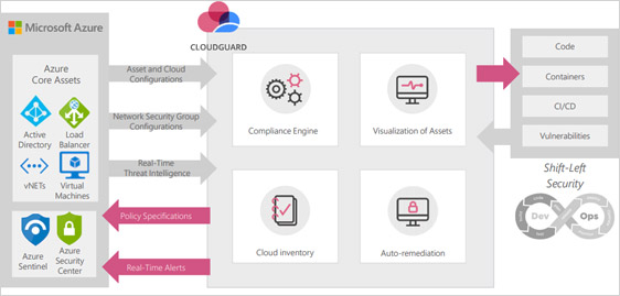 check point cloudguard azure architecture diagram