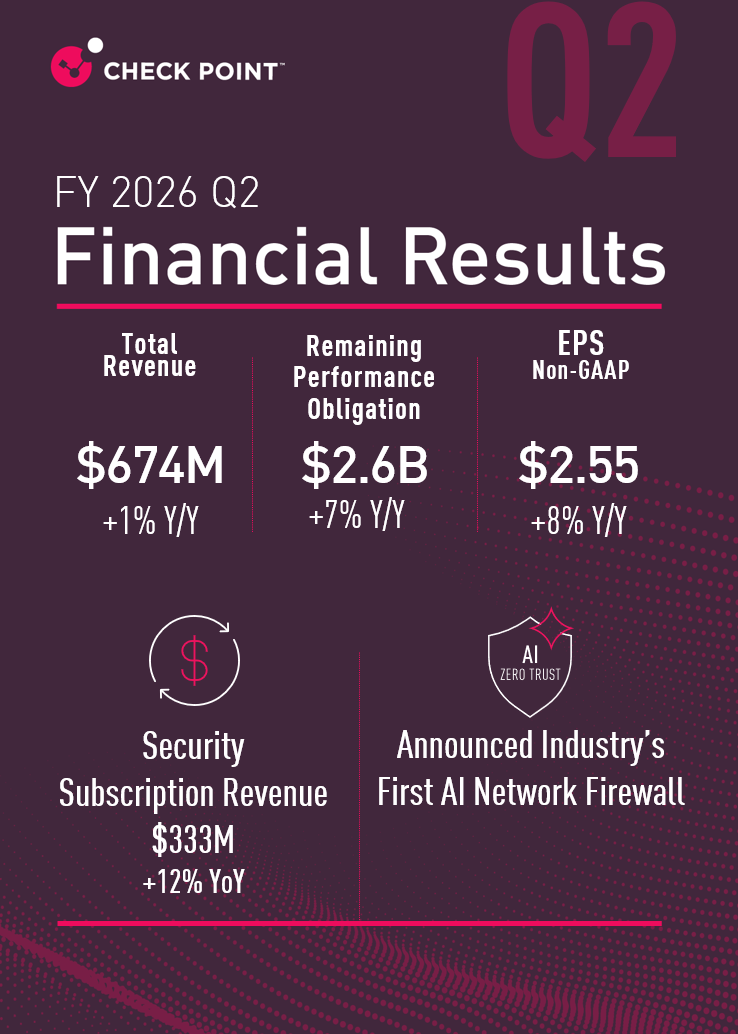 Earnings Overview