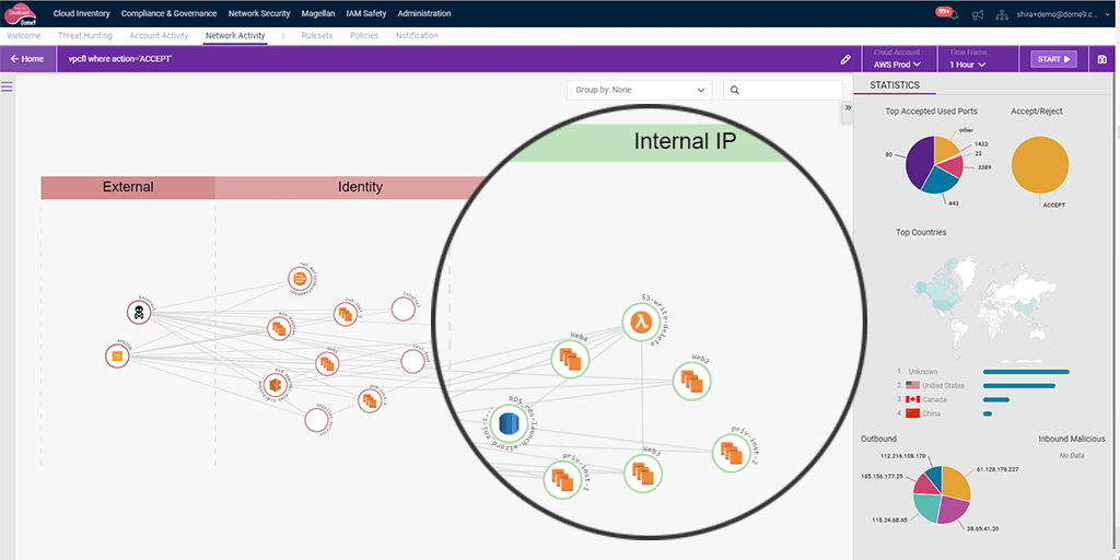 Скриншот Cloudguard