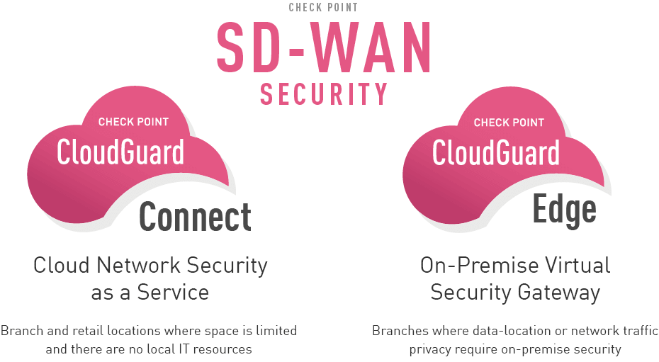 Comprehensive Threat Prevention