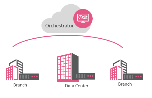 Automated Orchestration Enables Setup in 5 Minutes