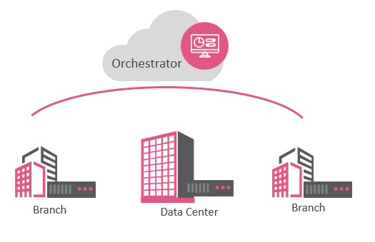 L'orchestrazione automatica consente l'installazione in 5 minuti