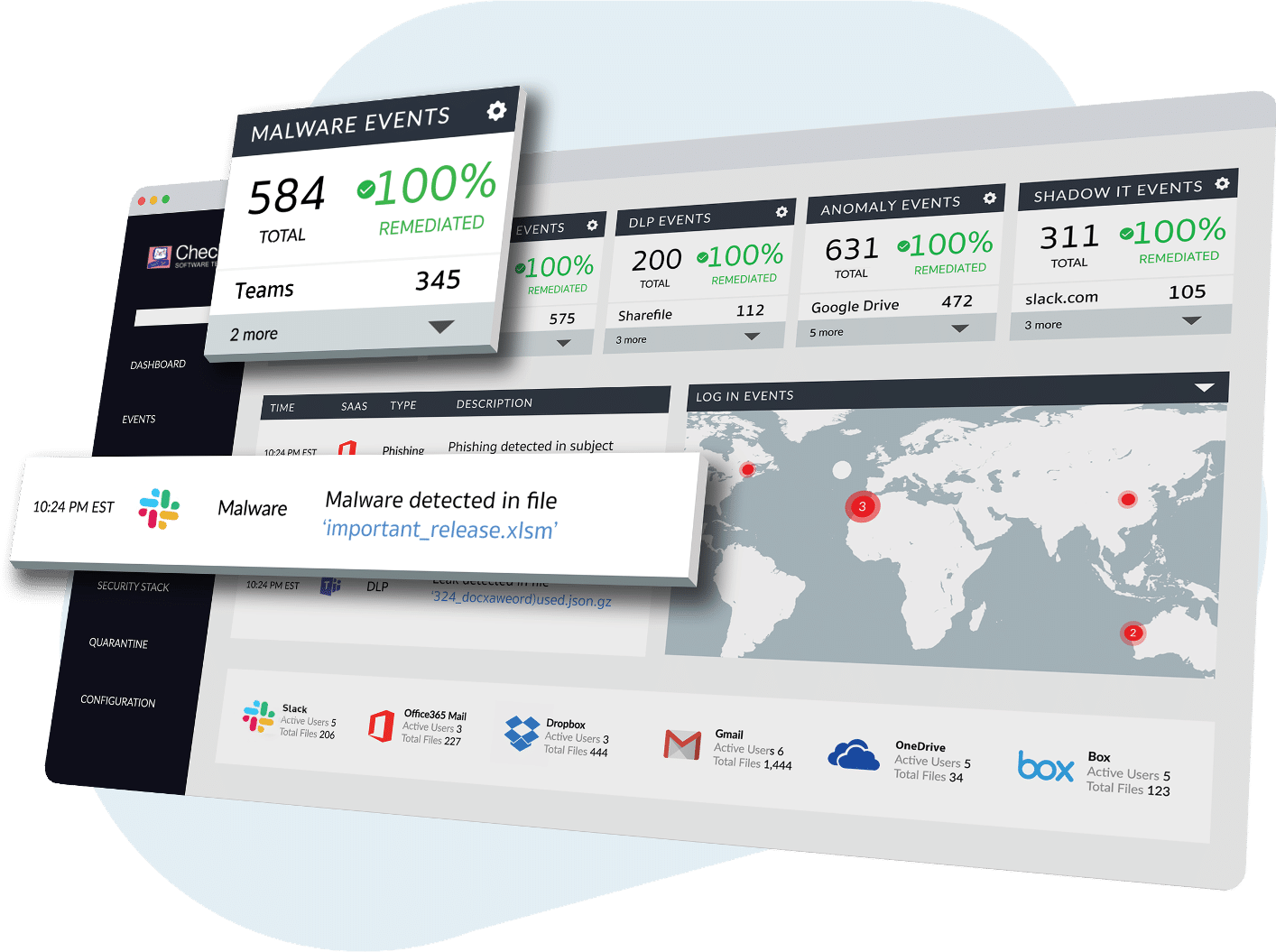 Безопасность инструментов для совместной работы