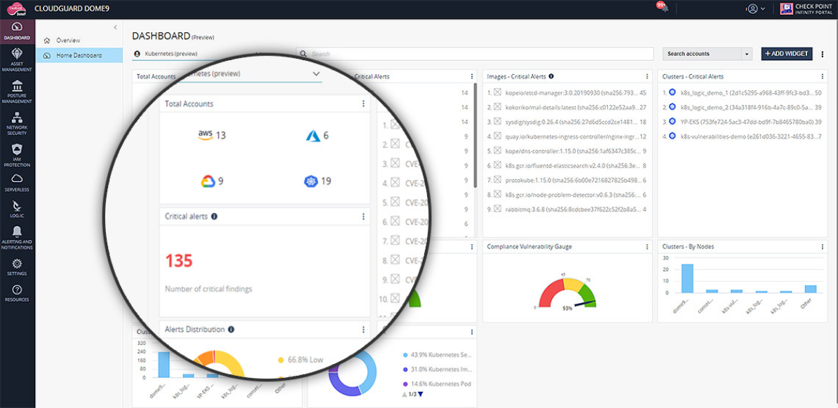 CloudGuard Container dashboard screenshot