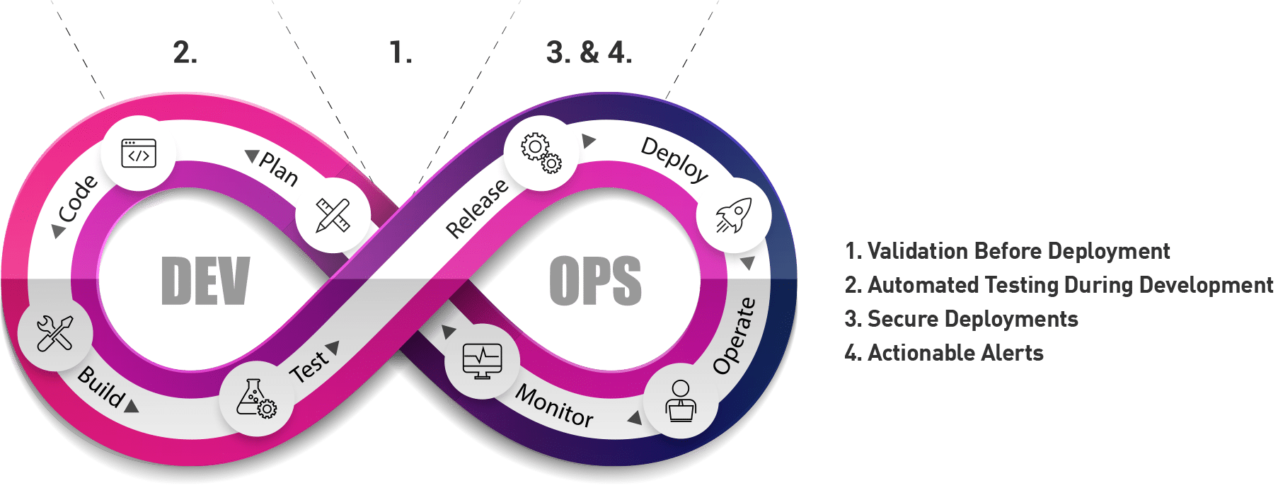 Непрерывная интеграция и развертывание программного обеспечения (CI/CD) Devops