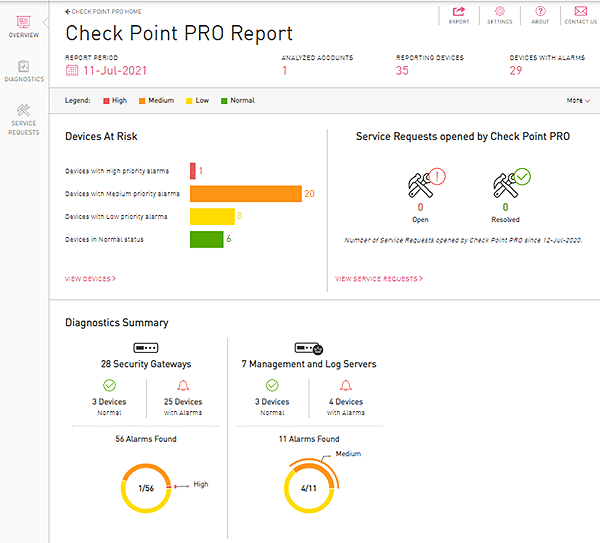Captura de pantalla de muestra del informe cp pro