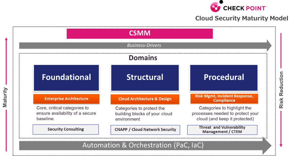 csmm assessment b csmm assessment b