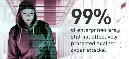 99% of enterprises are still not effectively protected against cyber attacks.