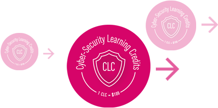 cyber security learning credits purchase redeem