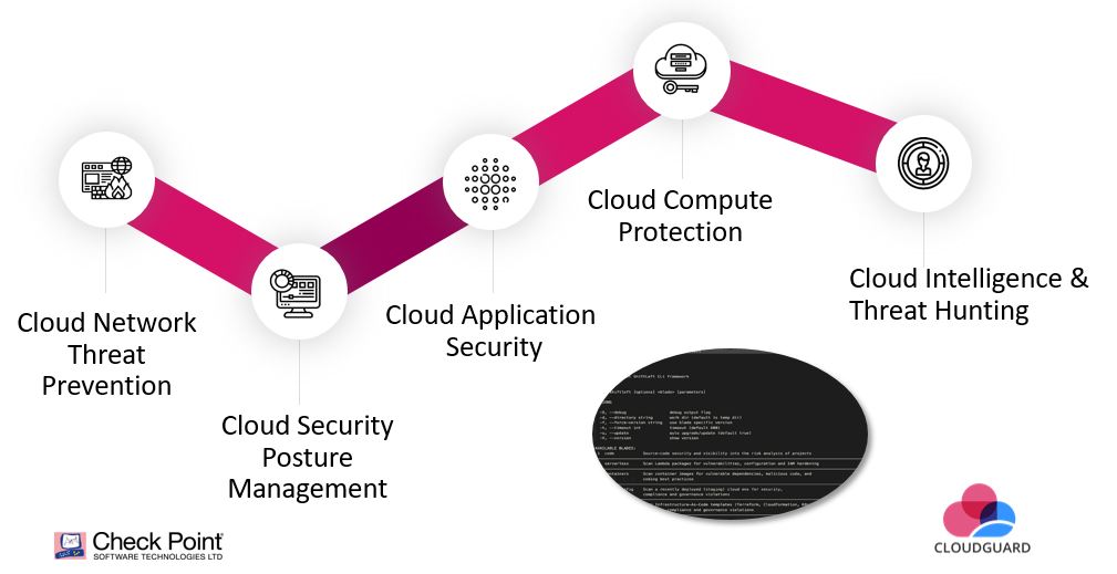 DevSecOps tools