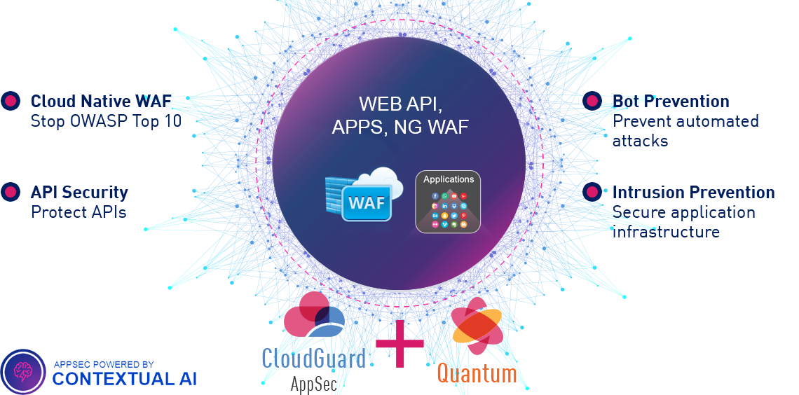 Diagrama WAF de seguridad de aplicaciones de centro de datos