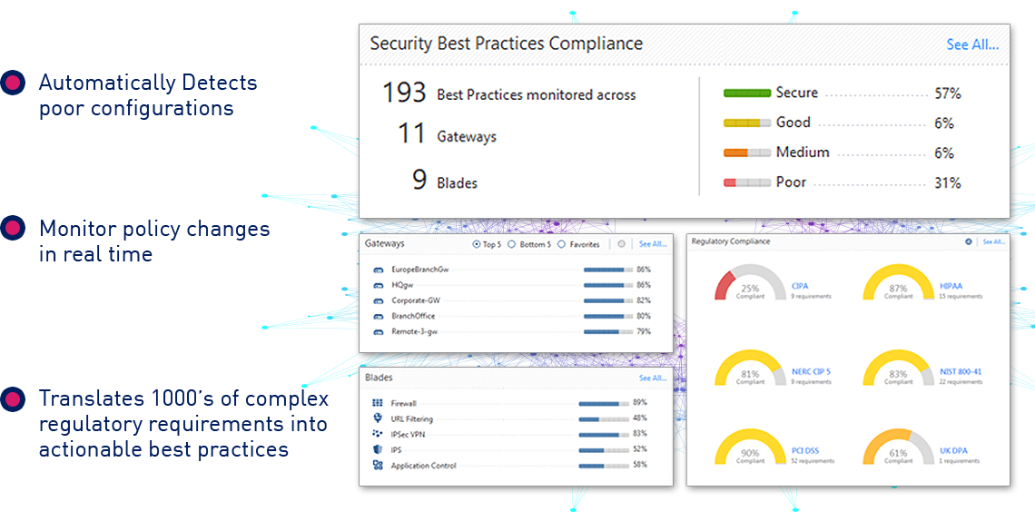 Strong Data Center Security Posture 300+ Built in Compliance Best Practices
