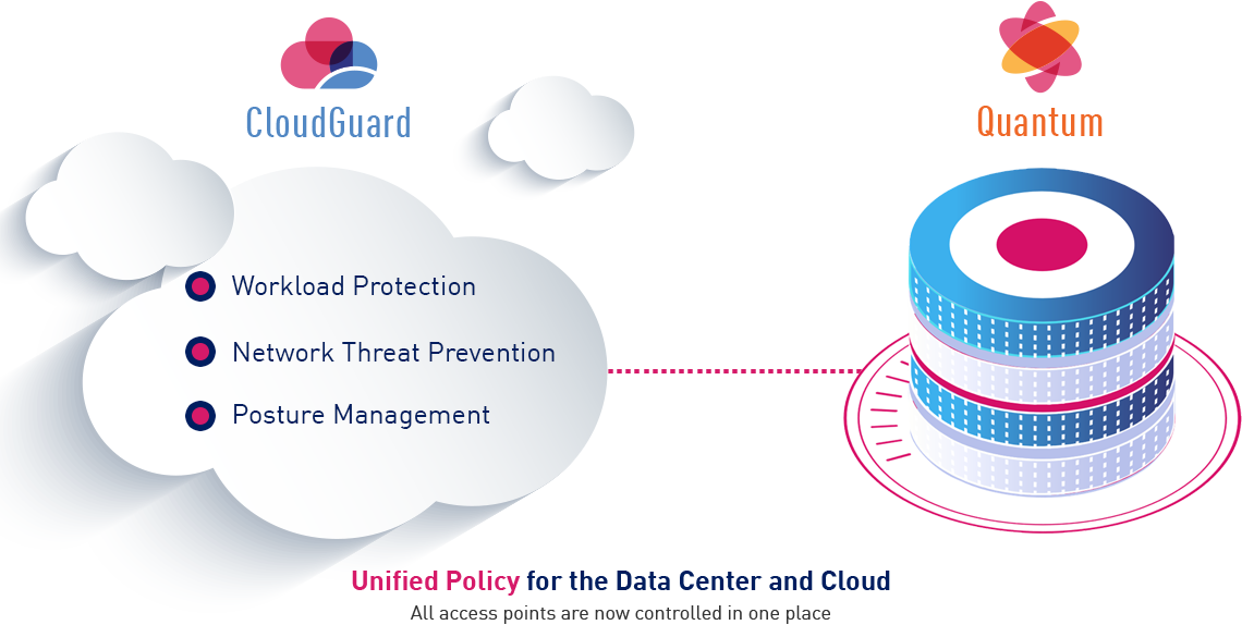 4000+ businesses use cloudguard to secure their hybrid data center and cloud