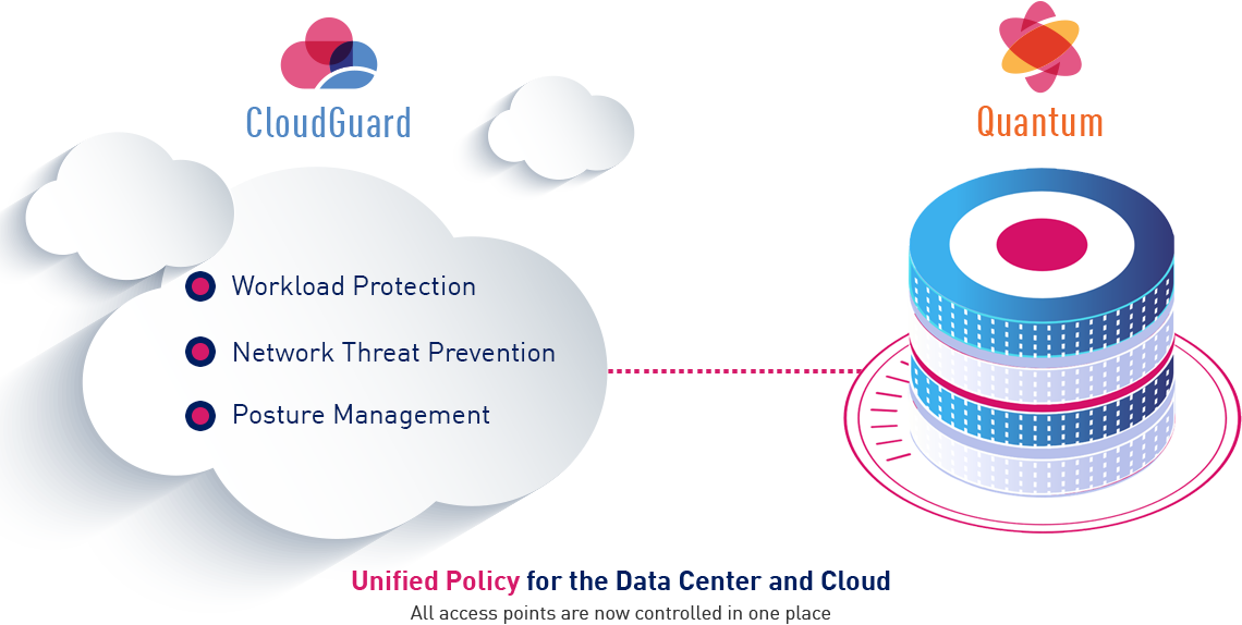 Более 4000 компаний используют cloudguard для защиты своего гибридного центра обработки данных и облака