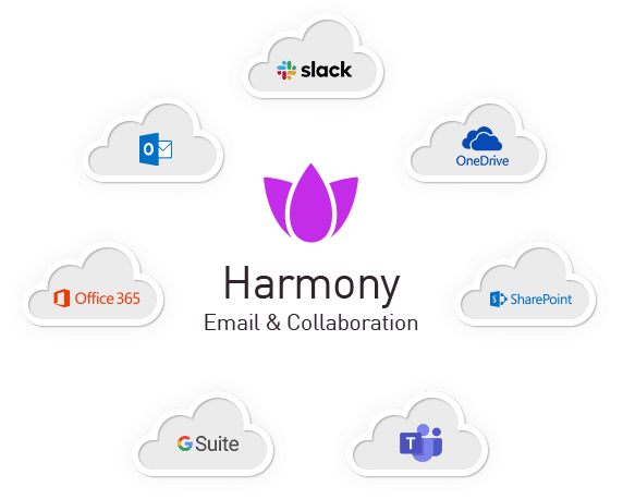 Harmony Email & Office applications cloud
