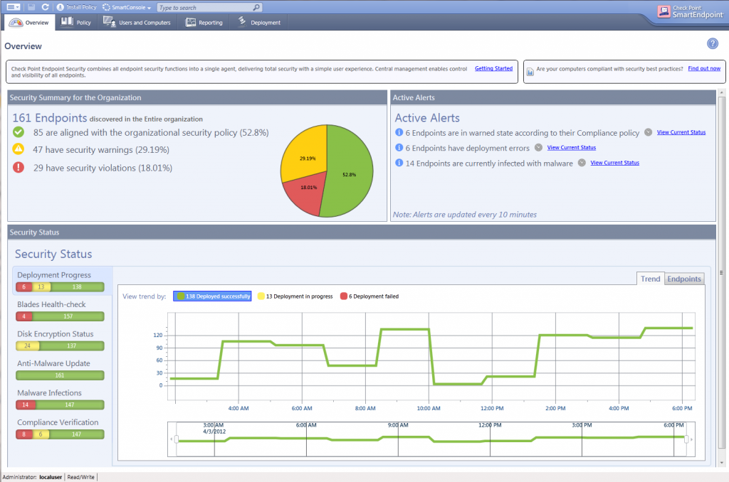 Endpoint Policy Management