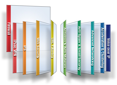 Firewall Overview
