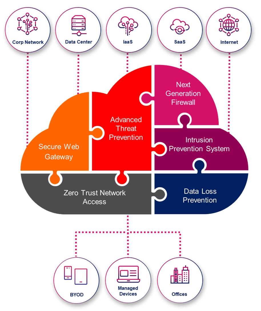 Harmony: Secure Users & Access - Check Point Software