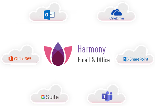 Harmony SaaS diagram