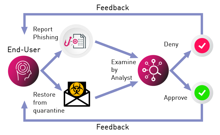 Harmony Email & Collaboration Suite Security Check Point Software