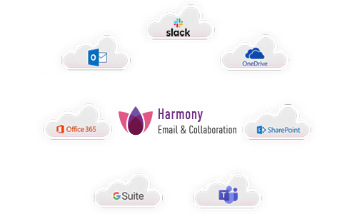 Harmony Email and Collaboration diagram