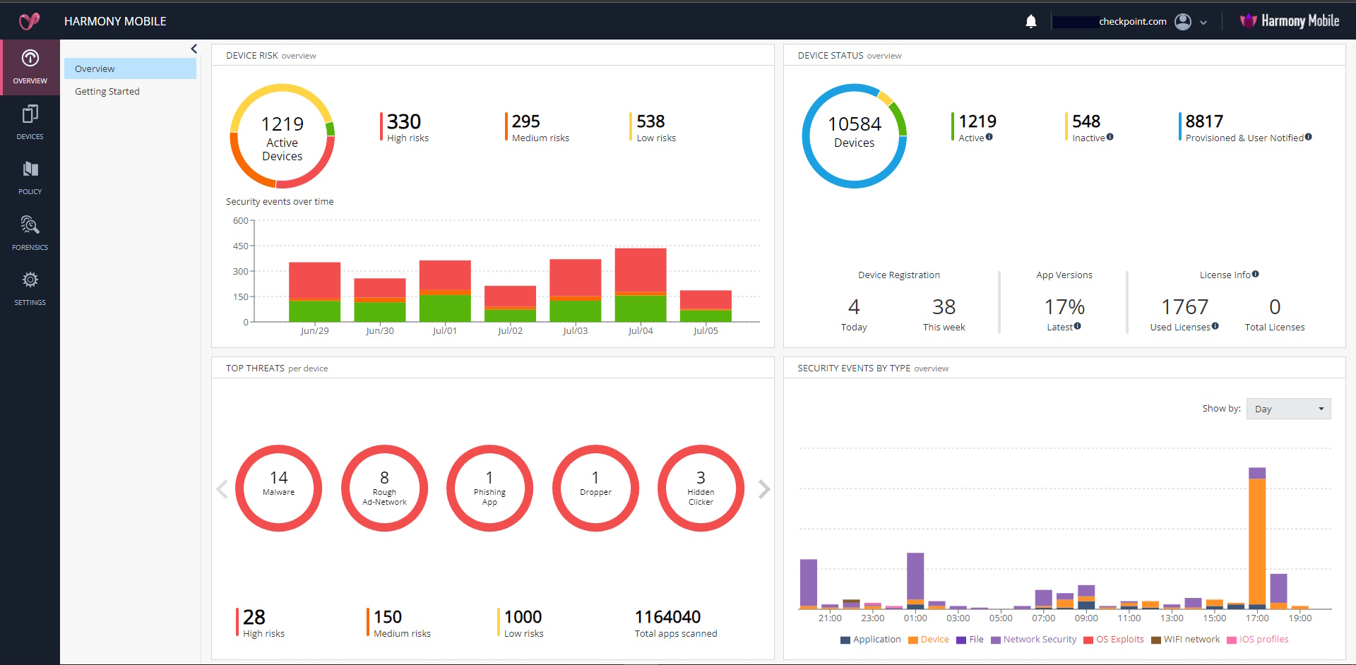 Screenshot Visibilità Completa sulle Minacce di Harmony Mobile Security