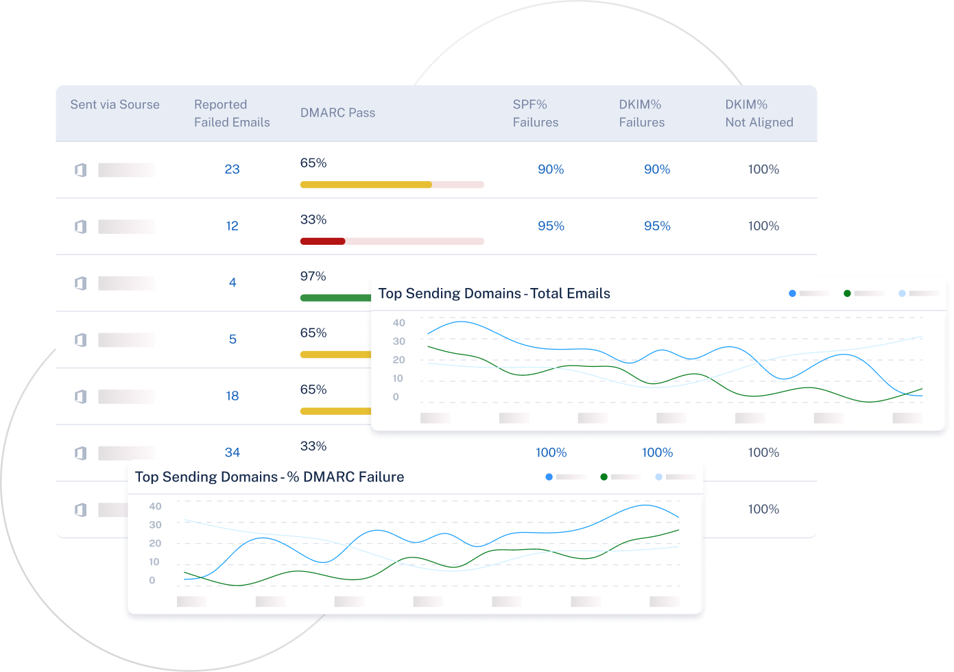 Simplify DMARC, SPF and DKIM management