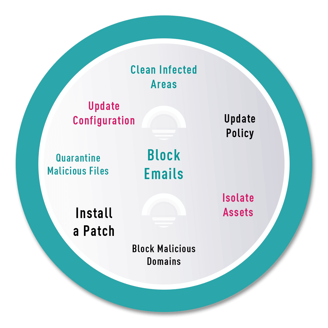 horizon features diagram