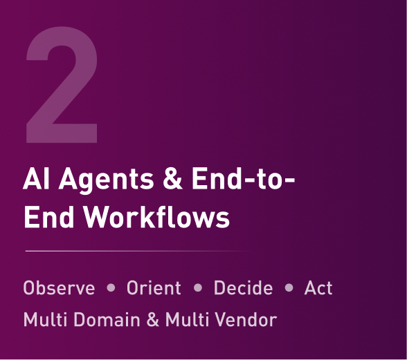 AI Agents & End-to-End Workflow