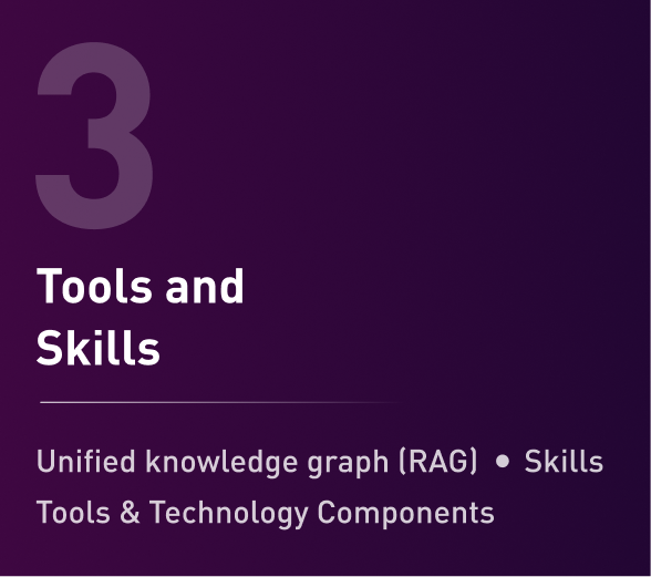 Tools and Skills