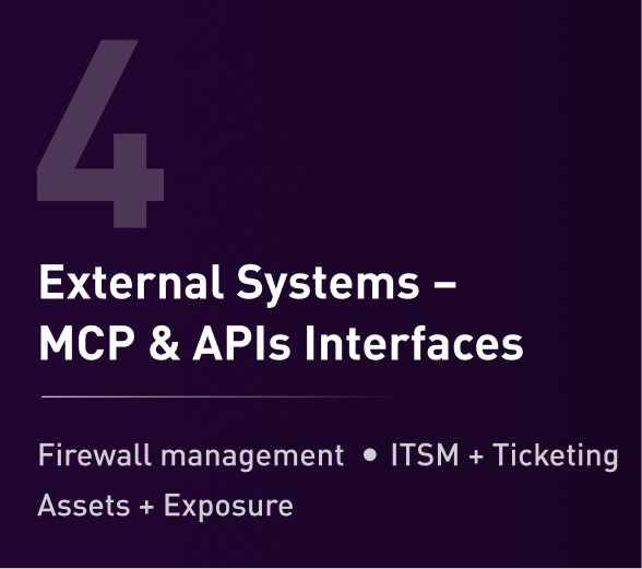 External System - MCP & APIs Interfaces