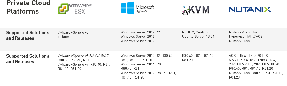 IaaS Private Cloud Platforms Table Comparison