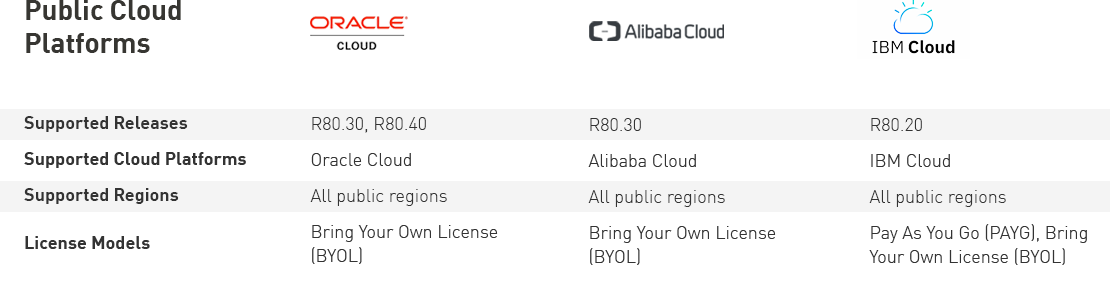 Public Cloud Platforms: Oracle, Alibaba, IBM