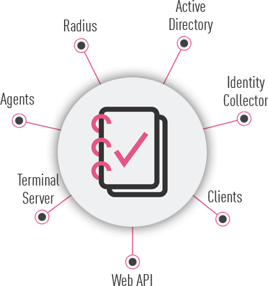 Схема нескольких соединителей идентификационных данных Identity Awareness