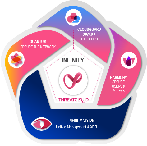 Infinity pentagon