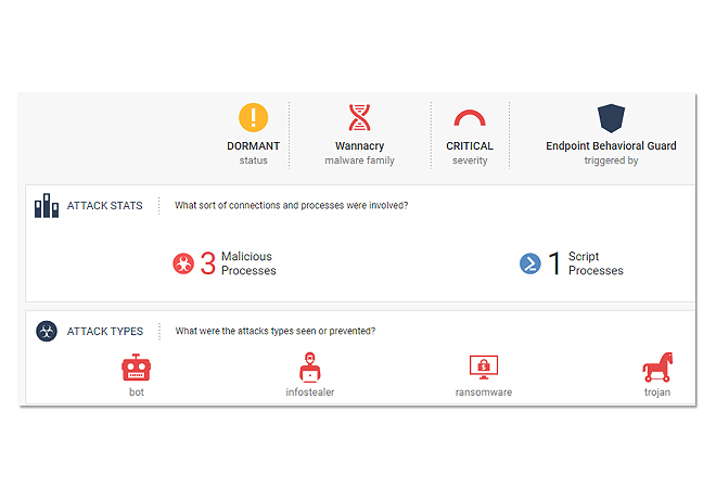 Minimize the Attack Impact With a Single-Click Remediation
