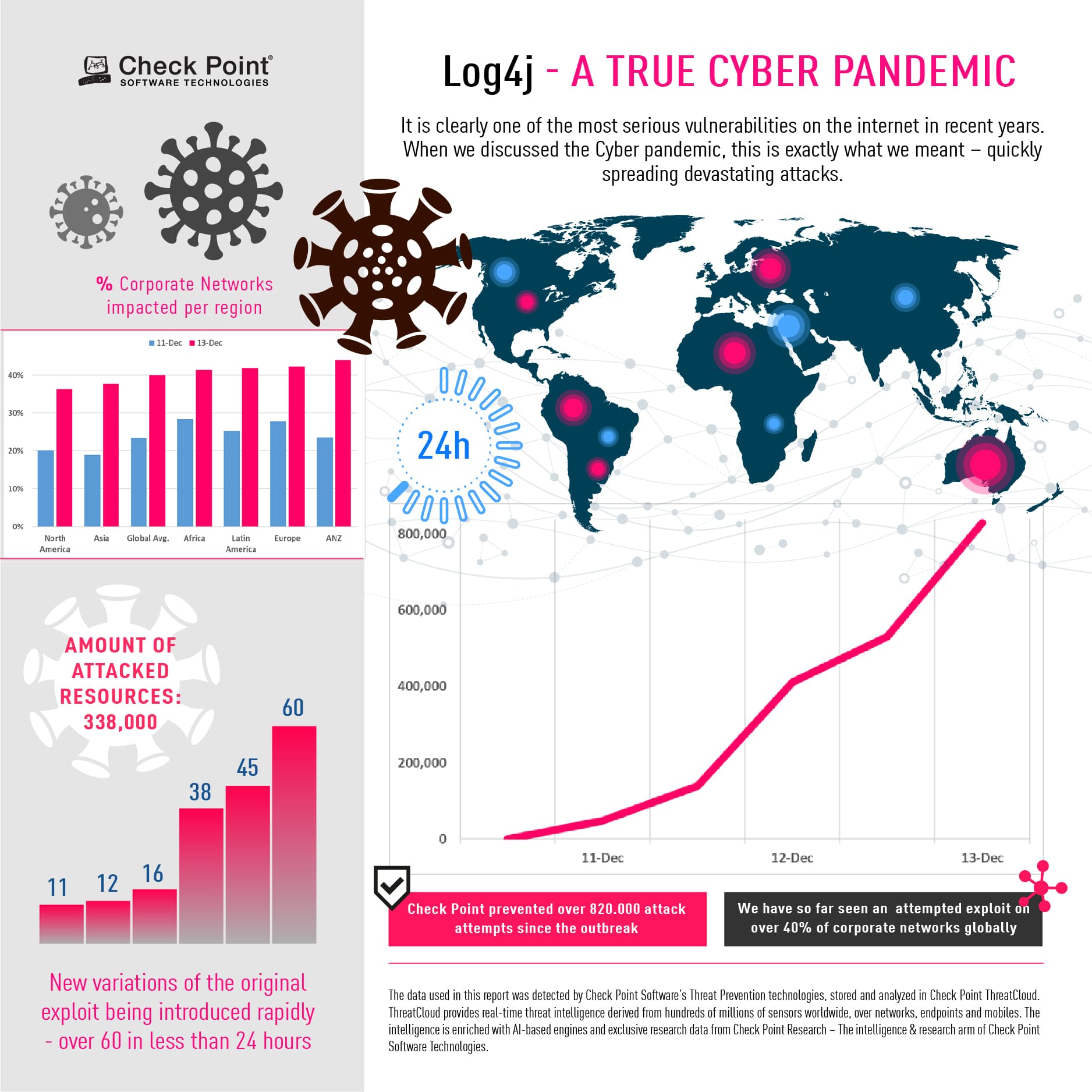 Cyber pandemic