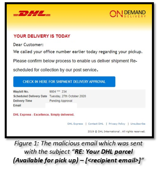 DHL phishing email – password theft example