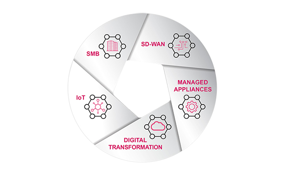 managed service customers