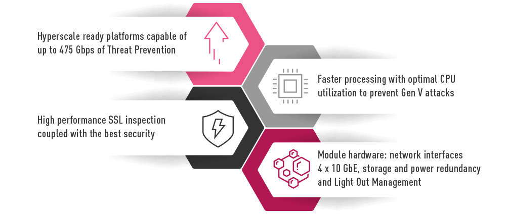 Security feature benefits list