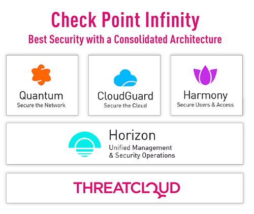mssp checkpoint infinity architecture
