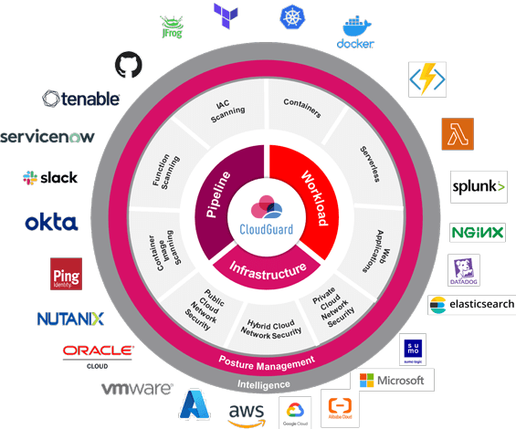 mssp cloudguard diagram