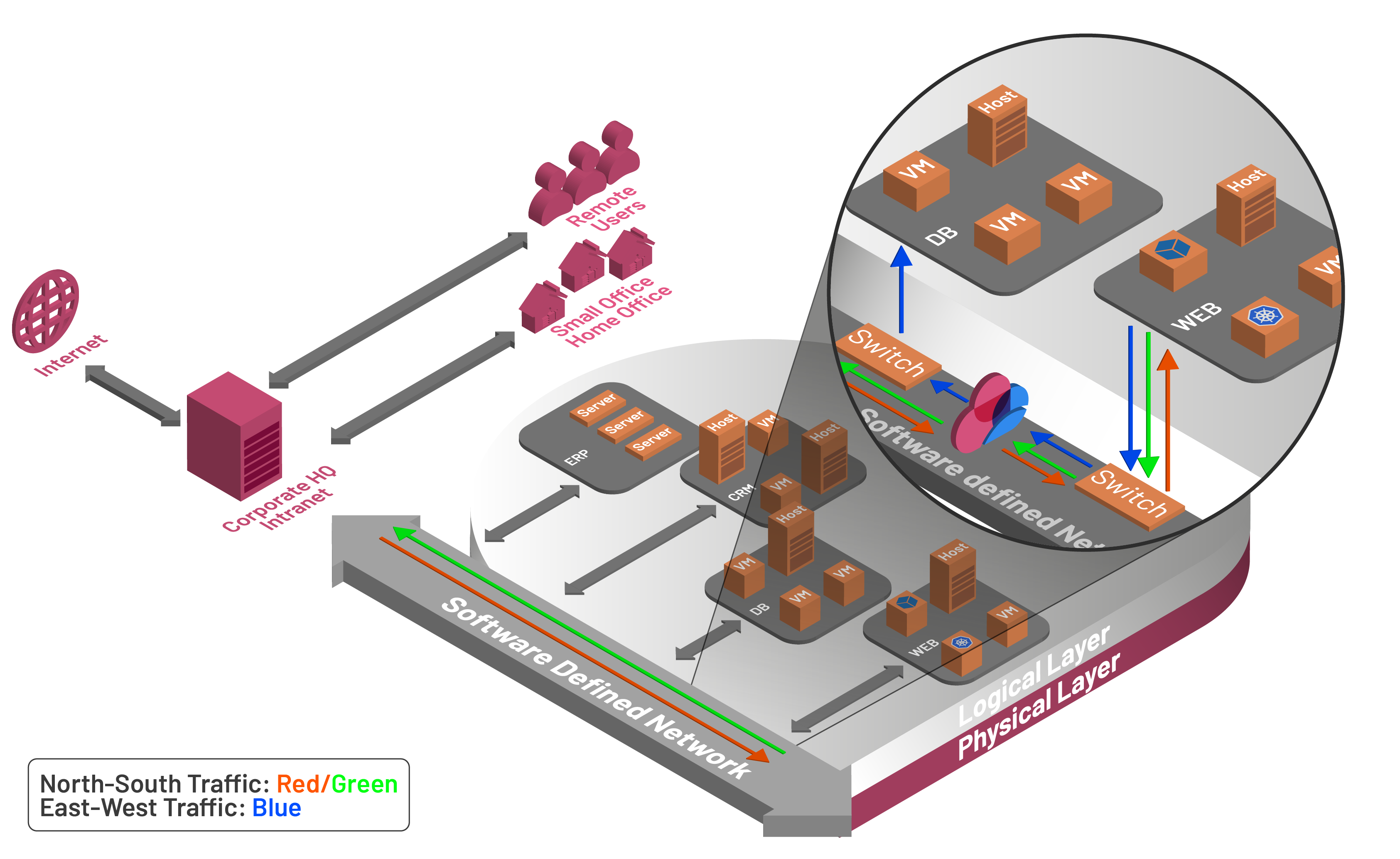 Diagramma dei livelli fisici e logici della sicurezza della rete del cloud privato