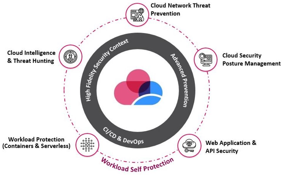 Диаграмма: безопасность Microsoft Azure