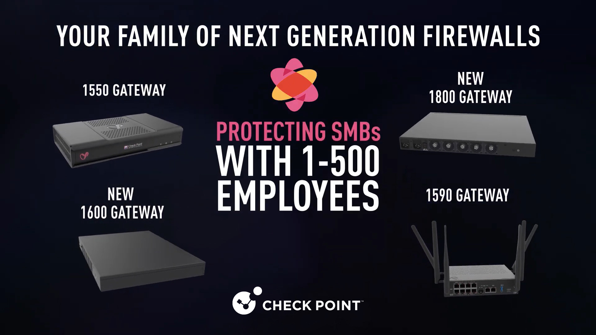 Sua família de firewalls de última geração: protegendo pequenas e médias empresas com 1 a 500 funcionários
