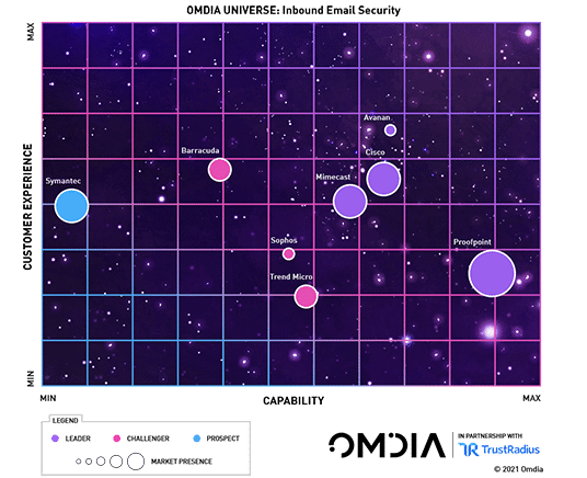 omdia map