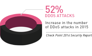 Augmentation de 52 % du nombre d'attaques DDoS en 2015 - Rapport Sécurité Check Point 2016