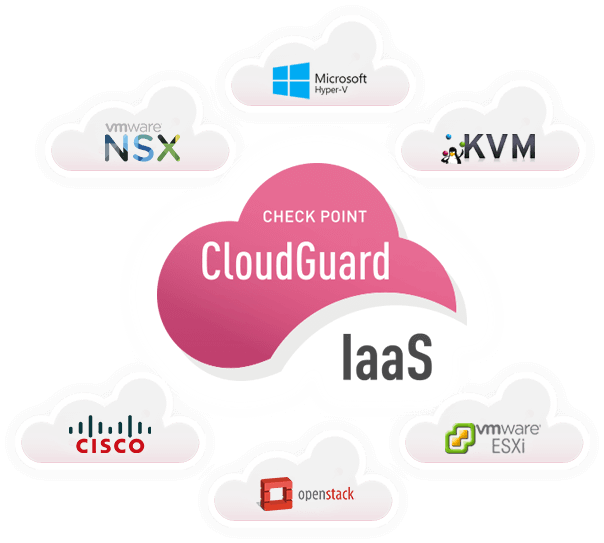 Check Point CloudGuard IaaS improves private cloud security